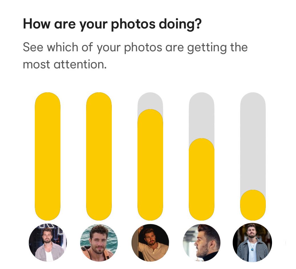 Bumble-Foto-Auswertung, Profil des Gründers, mit Profilfotos: Die ersten drei Plätze belegen KI-Fotos, die letzten beiden Plätze die Fotos aus dem Profi-Shooting.