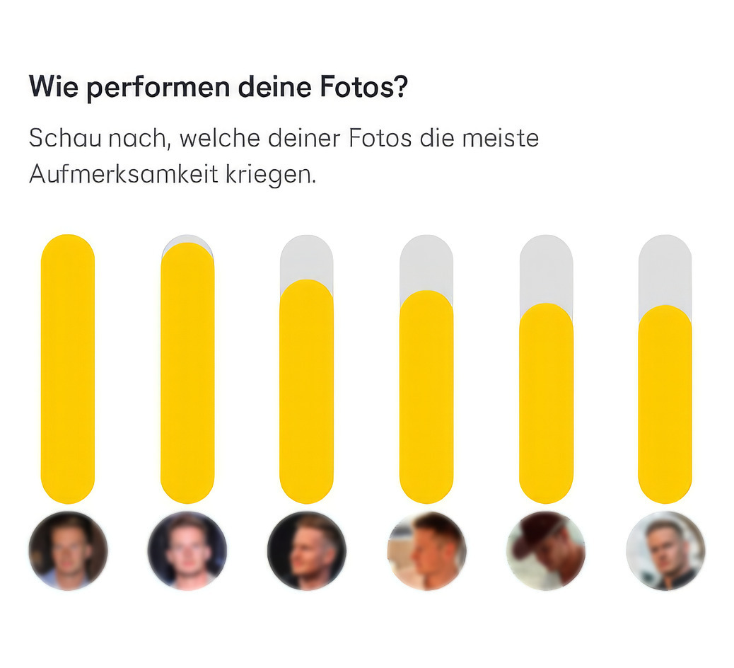 Bumble-Foto-Auswertung, Kundenprofil mit Profilfotos: Die ersten fünf Plätze belegen KI-Fotos, den letzten Platz das Foto aus dem Profi-Shooting.